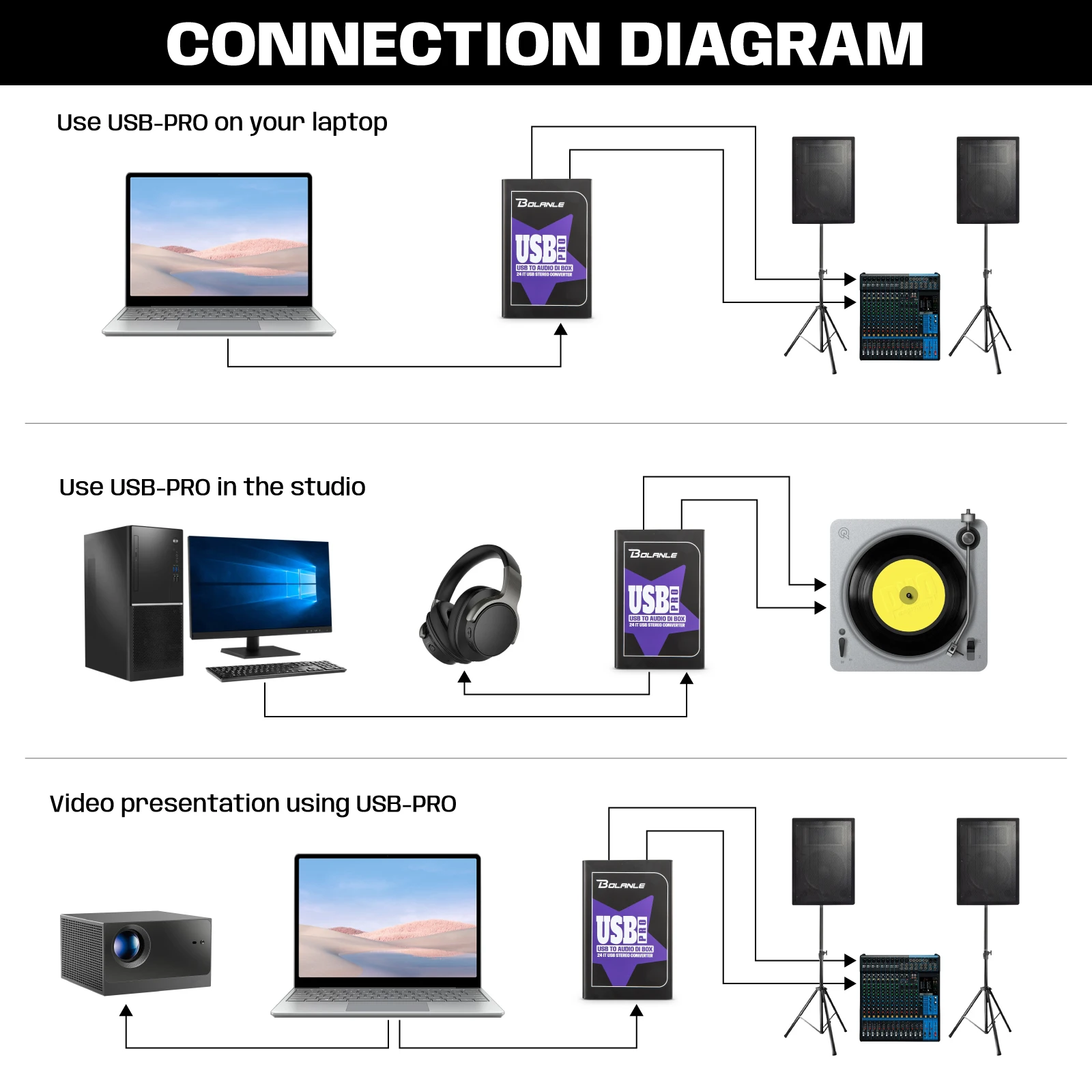 볼란레 USB 프로 스테레오 다이렉트 박스 XLR 오디오 인터페이스 24-192kHz 그라운드 리프트 (PA, DJ, 라이브 공연용)