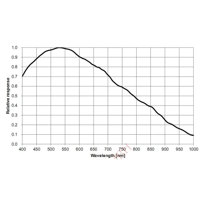 Asi178mm أبيض وأسود كاميرا الكواكب عصر 1/1.8 بوصة إطار عالي السرعة USB3.0 واجهة عدسة الكاميرا #6
