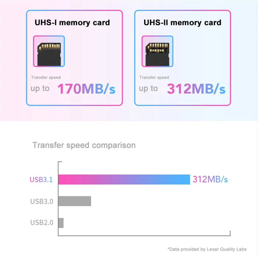 Lexar 450U ليكسر USB 3.1 قارئ بطاقة 2 في 1 SD مايكرو SD قارئ بطاقة عبر ذاكرة فلاش SDHC SDXC عالية السرعة ليكور دعم TF بطاقة SD