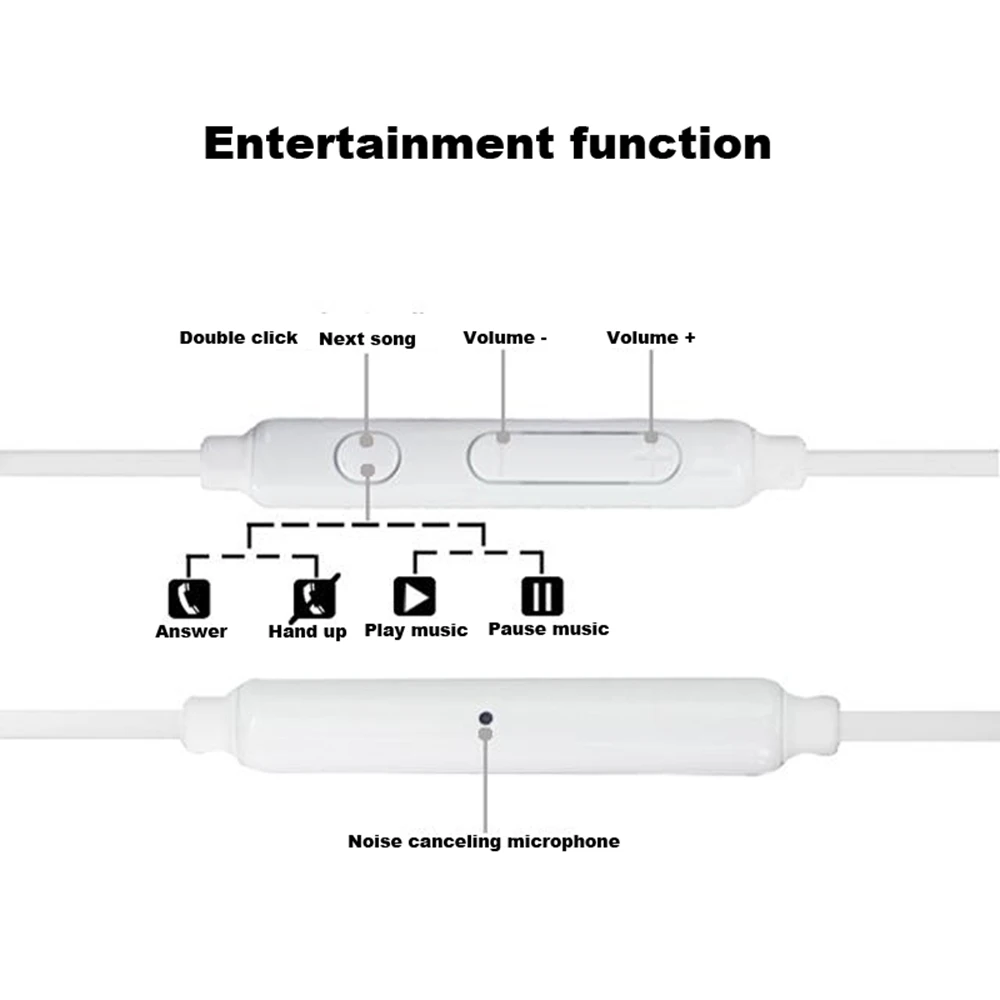 Écouteurs de sport mains libres avec microphone intégré, écouteurs de musique Jack, Samsung Galaxy Dock, S7, S8, 3.5mm, 50 pièces