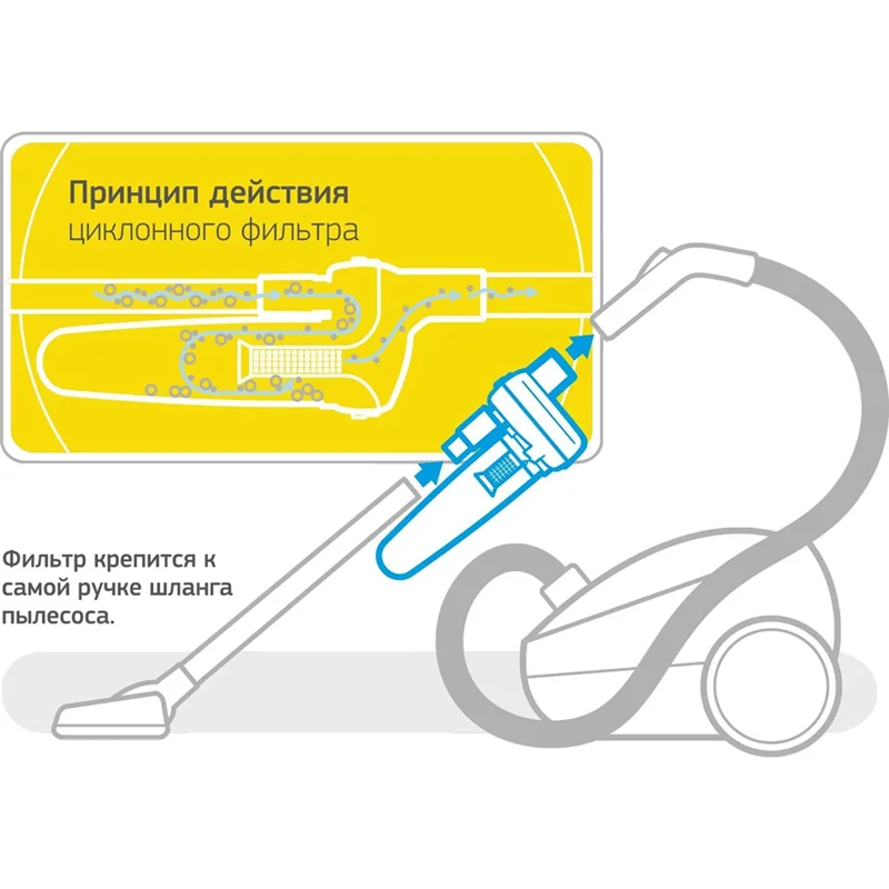 A86I-Пылесос Циклонный сепаратор Пылесборник, фильтр-мешок 32 мм, подходит для модели A0NC