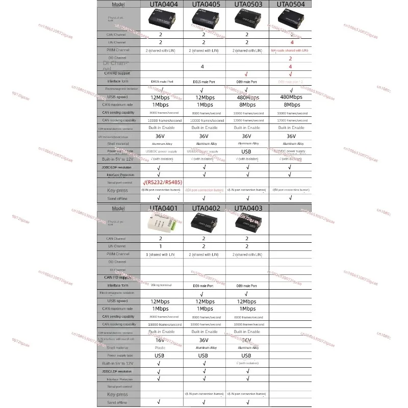 Bus Analyzer Adapter USB to Can Master Protocol Analysis Data Monitoring Packet Capture