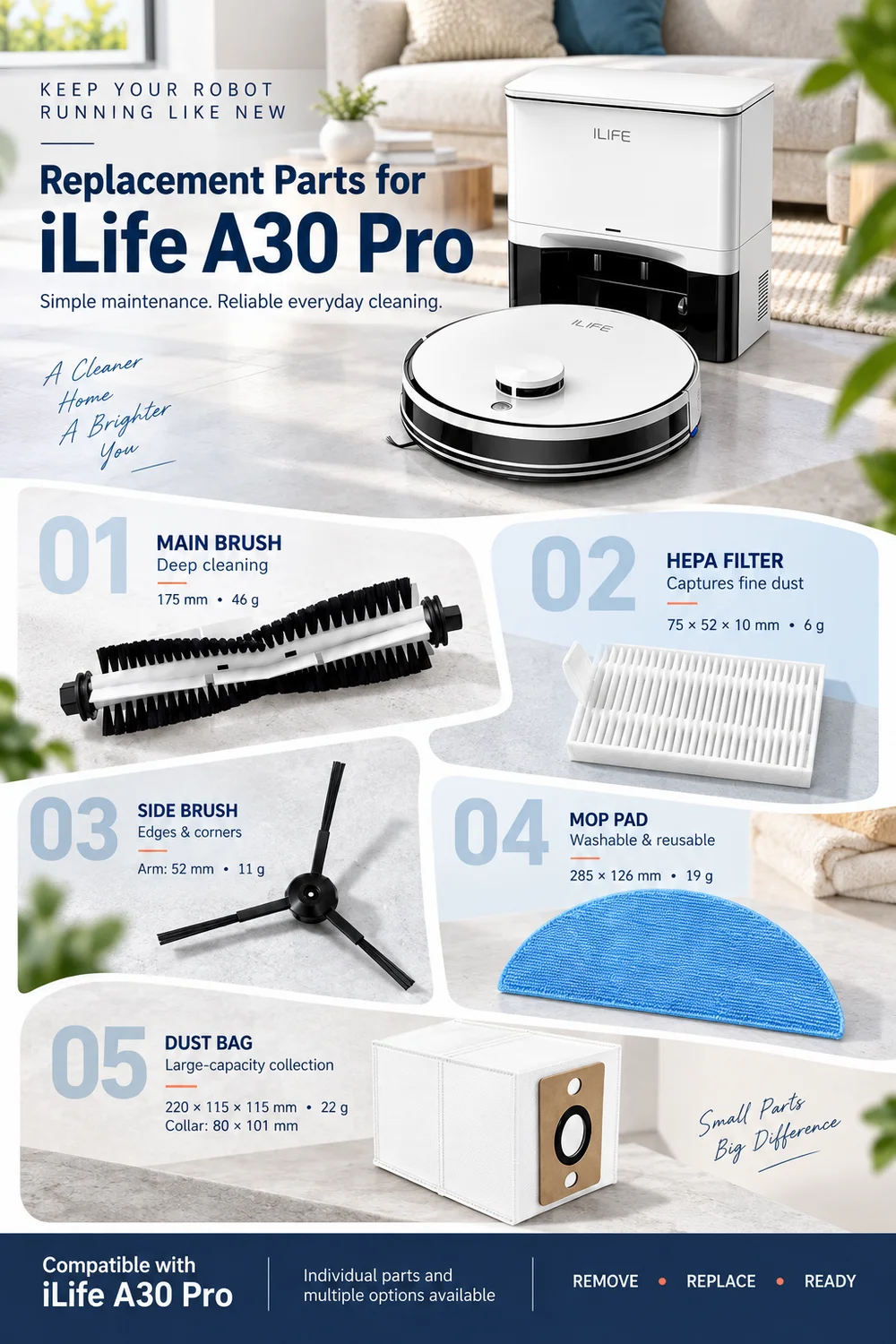 Kompatibel mit ILife A30 Pro Ersatzteil-Set, Hauptbürste, Seitenbürste, HEPA-Filter, Mopp, Staubbeutel, 5000pa, Odkurzacz Akcesoria – Detail 1