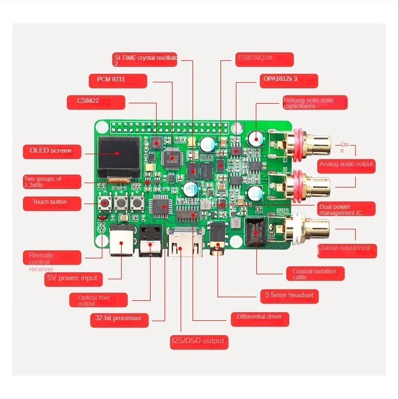 ES9038Q2M DAC Audio Decoder Board HiFi, Coaxial Optical I2S Analog Output, Suitable for Raspberry Pi 3B+ 4B 32Bit 768K DSD512