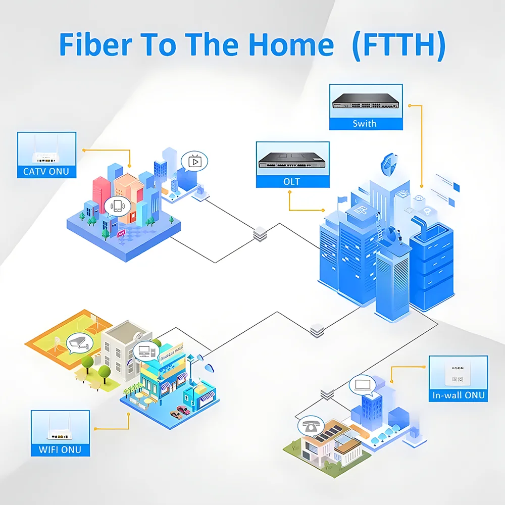 Imagem -05 - Gpon Epon Ont Modem Rede Mini Fibra Ftth F460 Usado Xpon Onu Epon Onu 1ge