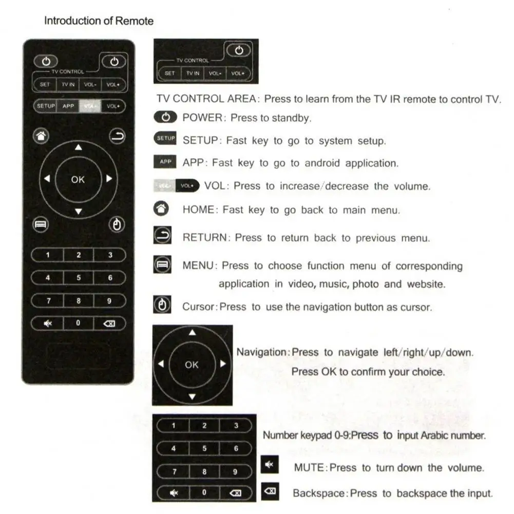 Easy Operation Useful Remote Control ABS Remote Control Sensitive