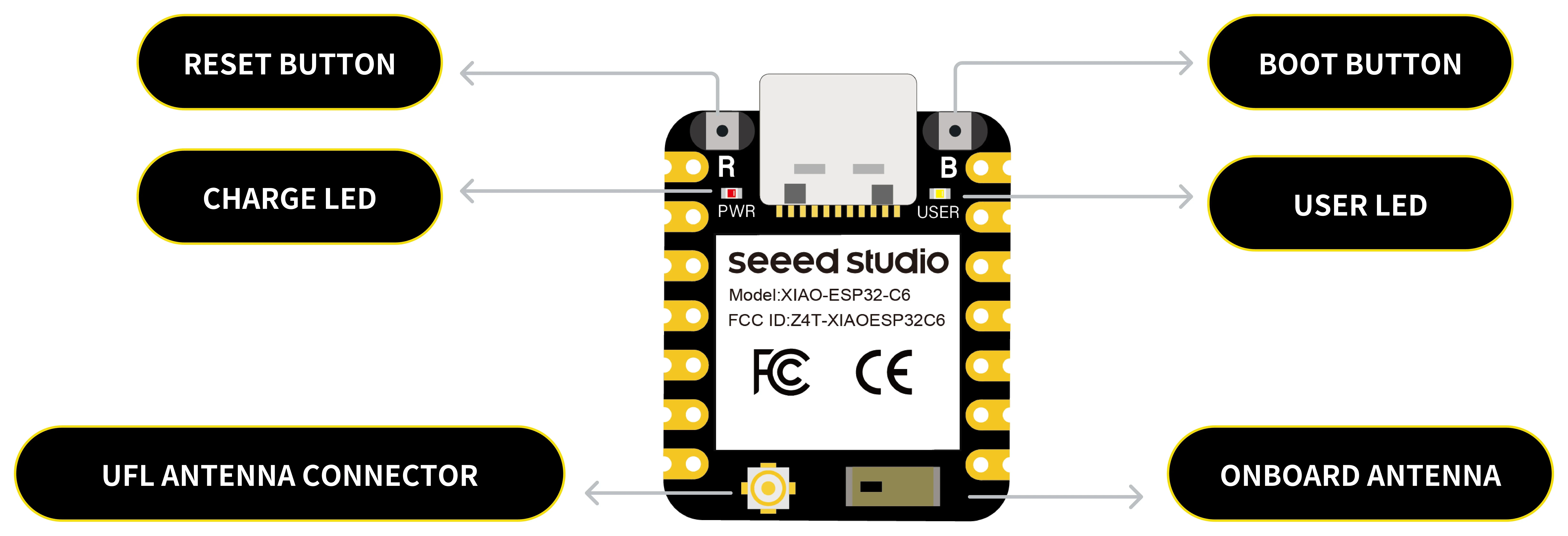 Mini tablica ESP32C6 Seeed Studio XIAO esp32 c6-2.4 GHz WiFi6 BlE5 Zigbee Thread (802.15.4) ESP Rain Maker AWS IoT Microsoft Azure