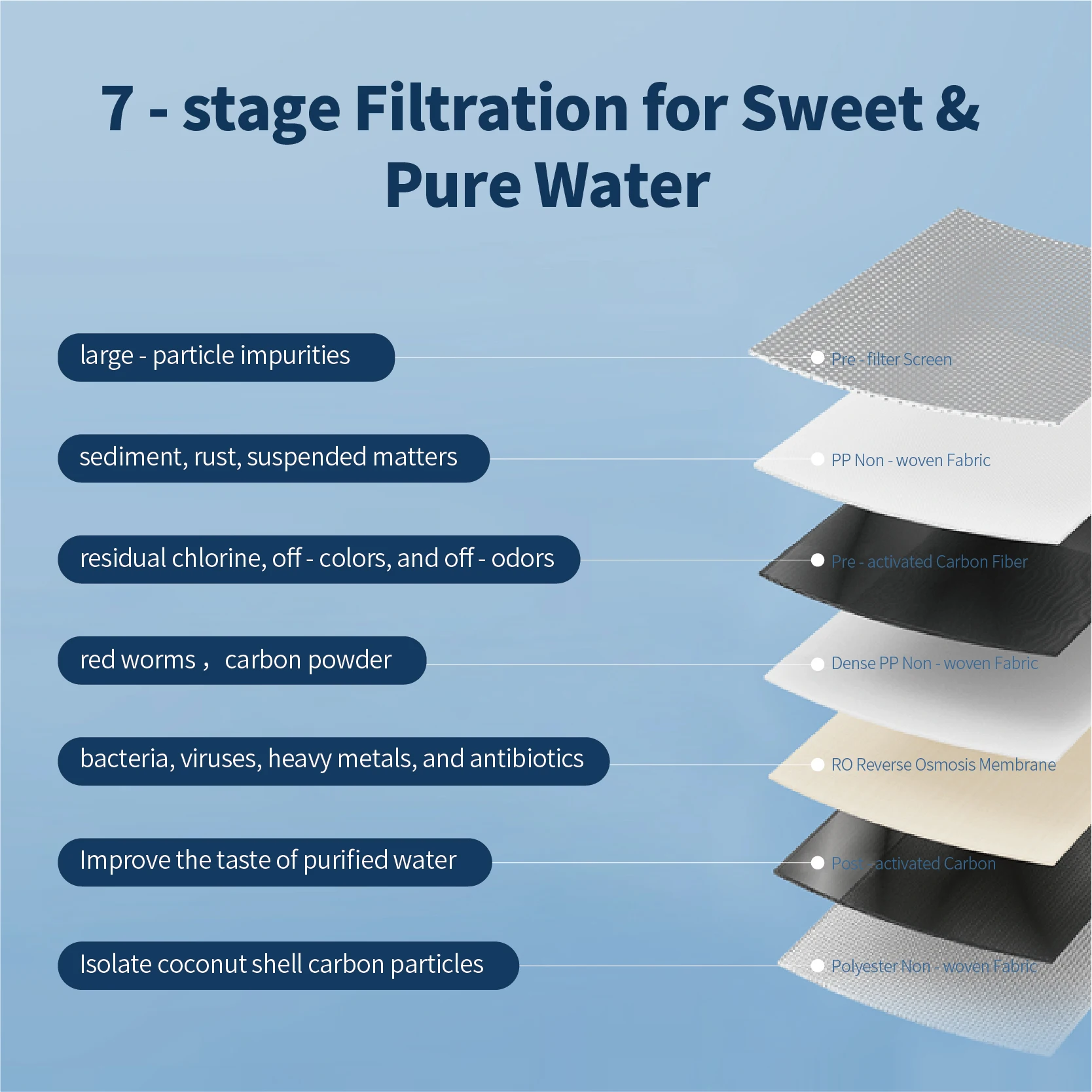 1200GPD RO System, Compact Kitchen Water Purifier, Undersink Filter, 304 Faucet, Fast Flow, Pure Drinking Water, Home Use