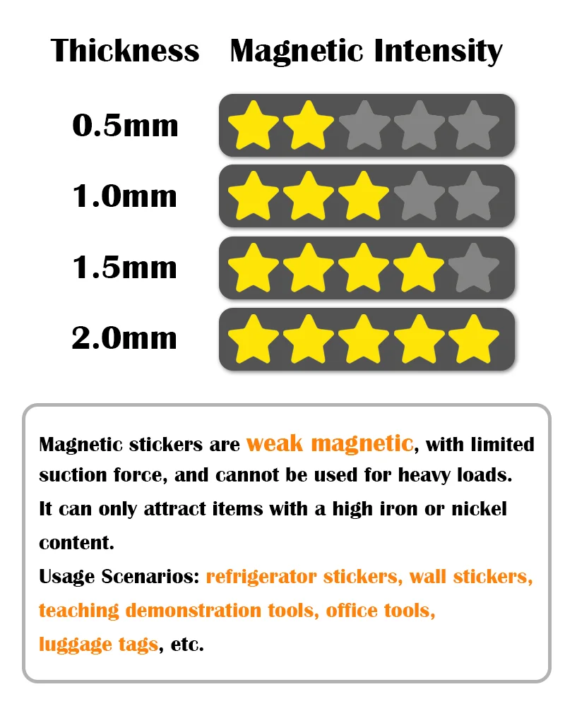 0,5/1,0/1,5mm A4 Magnetfolie Gummi Weiße Magnetische Aufklebermatte für Bild Foto Schneiden Basteln Kühlschrankmagnet Klebemittel – Detail 1