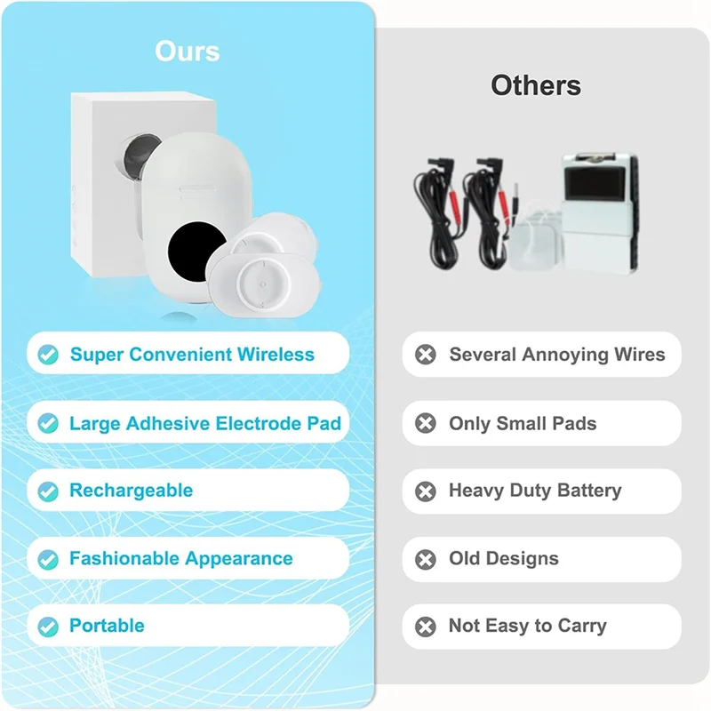 ABUU-TENS ユニット ワイヤレス筋肉刺激装置 足/脚/肩/腰/首用マッサージャー ポータブルマッサージャー 背中、肩、W用