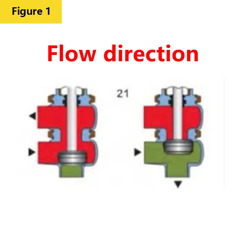 Электромагнитный клапан Tri clamp Two-position three-way pneumatic reversing valve Food grade sanitary stainless steel pneumatic stop valve steering LL Пневматика — деталь 1