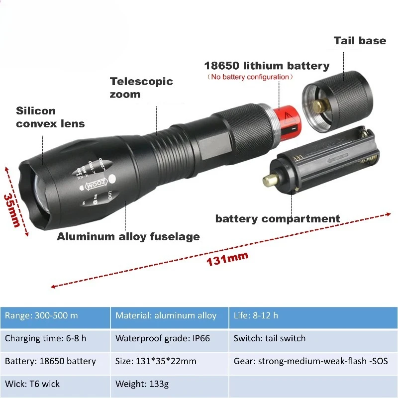 

4 упаковки, высокие люмены, 5 режимов, масштабируемые светодиодные тактические фонарики, водонепроницаемые портативные карманные светильники, умные лампы для использования на складе