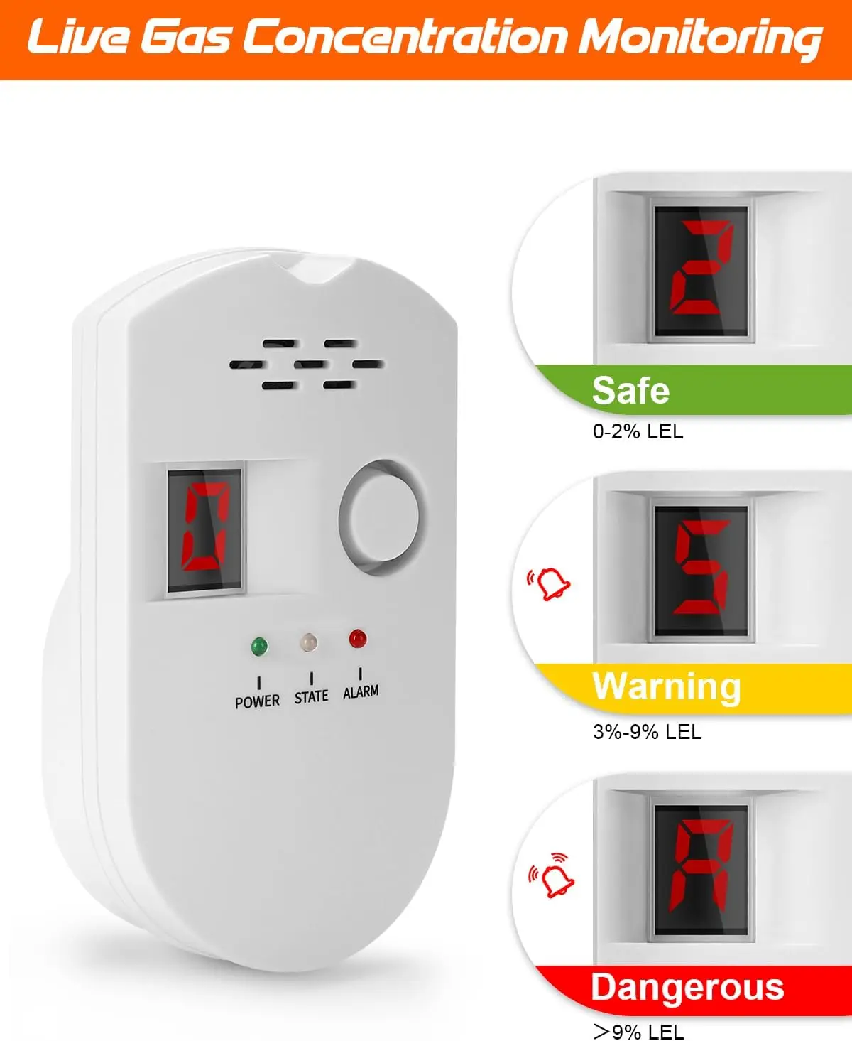 Plug-in Propane Natural Gas Leak Detector Combustible Explosive Gas Alarm LPG Natural Gas Detector for Home Kitchen RV