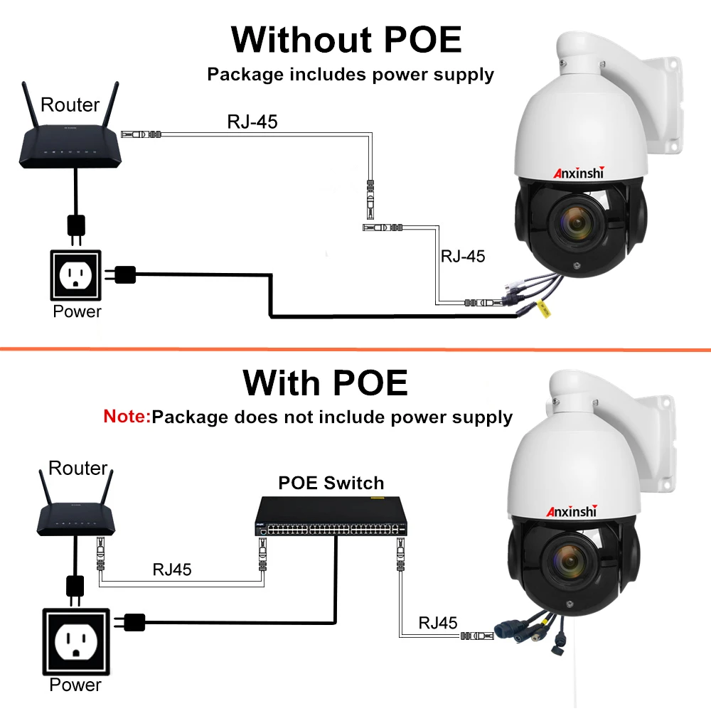 Imagem -03 - Prova Dágua de Alta Velocidade Ptz ip Câmera Multilíngue Acesso à Web 5mp Detecção Humana Rastreamento Automático Câmera Poe Alarme de Áudio 360 ° Ip66 à