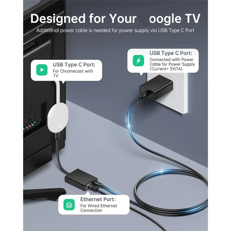 محول إيثرنت USB-C 2 في 1 بسرعة 1000 ميجابت في الثانية RJ45 محول الشبكة - التوصيل والتشغيل لـ Chromecast مع Google TV-N36R