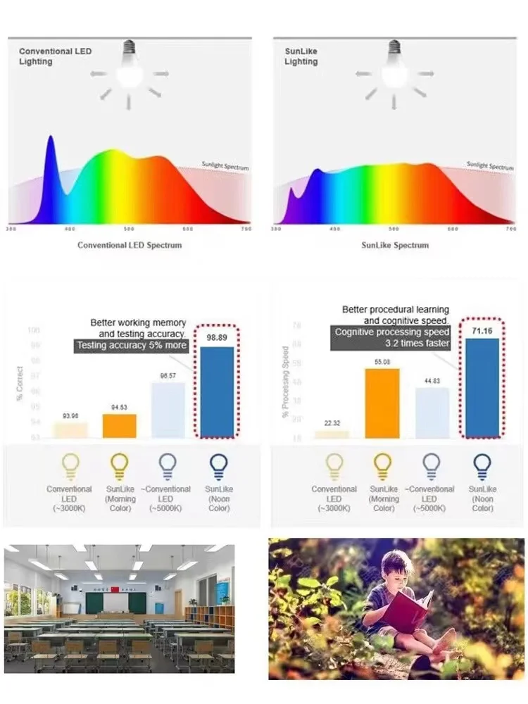 CRI 97+ Sonnenähnliches Chinesisches Vollspektrum 12V 24V LED-Streifenlicht 5m Für Beleuchtung Augensicherheit Besserer Schlaf – Detail 14