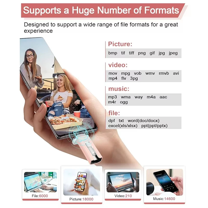 محرك فلاش Xiaomi USB 3.0 512G 256G 2TB 1TB مع 4in1 لواجهة Iphone Mirco Type Pendrive لهاتف Iphone7/8/11/12/13 Ipad