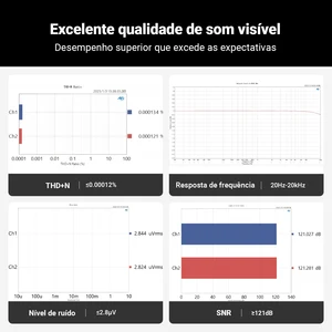 Audio Fosi Q6 DAC USB-Chipset XMOS XU316 & AK4493S, PCM 768kHz / 32Bit & DAC Hi-Fi Desktop Ringkas DSD512 10 xmos penjualan terbaik - №