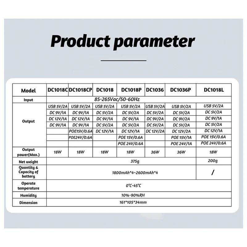 

HRBAJ-New No Battery UPS Uninterruptible Power Supply Router DC1018L Router 5V9V12V Optical Modem Monitoring Backup EU-PLUG