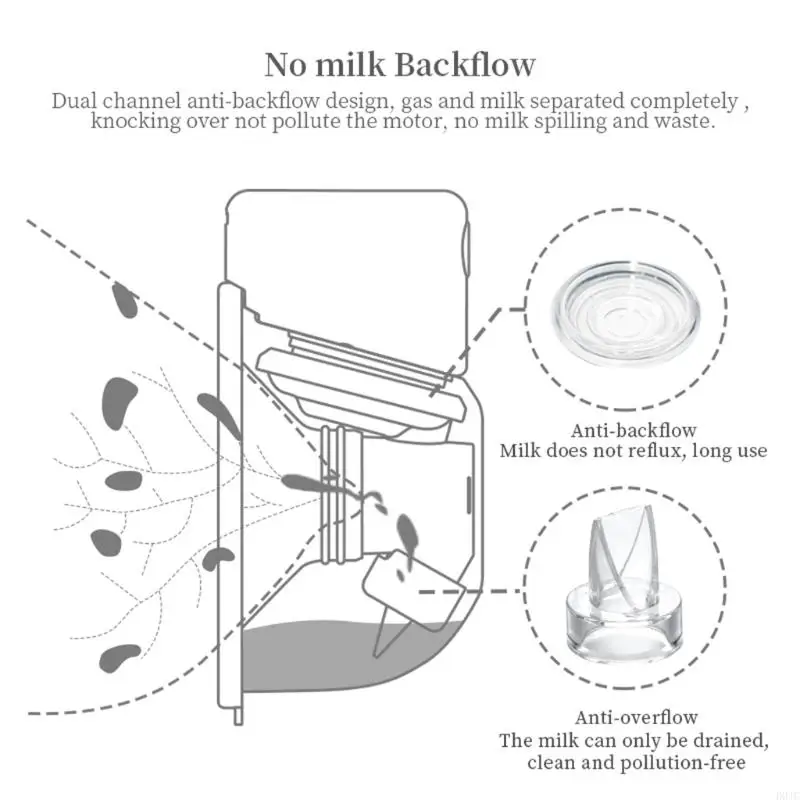 D0JC Pompe automatique sans fil d'allaitement sans fil BPA BPA 2 modes Collecteur lait lait d'assignation à résistance à à