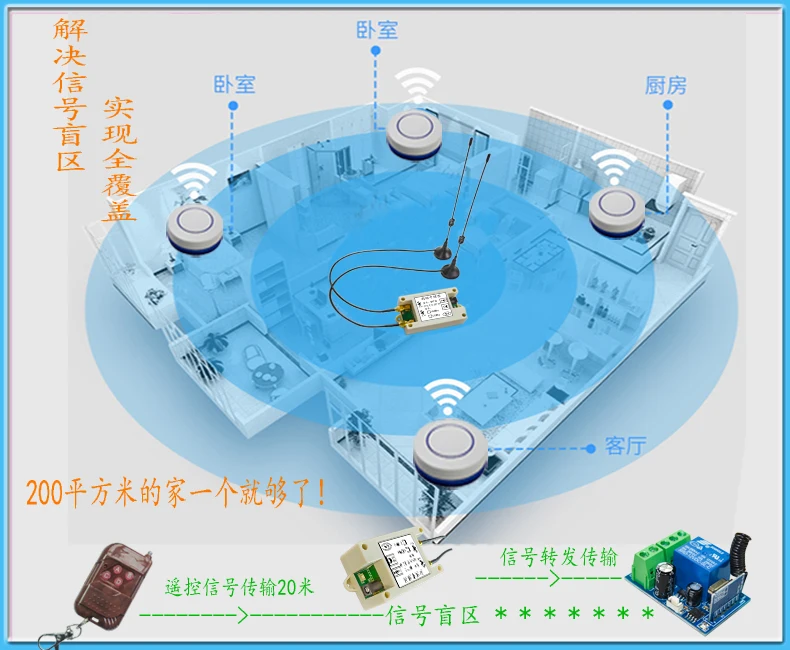 High-power Wireless Remote Control Signal Amplifier RF Repeater 433 315 Repeater RF Transmission Channel Gate RPT1D