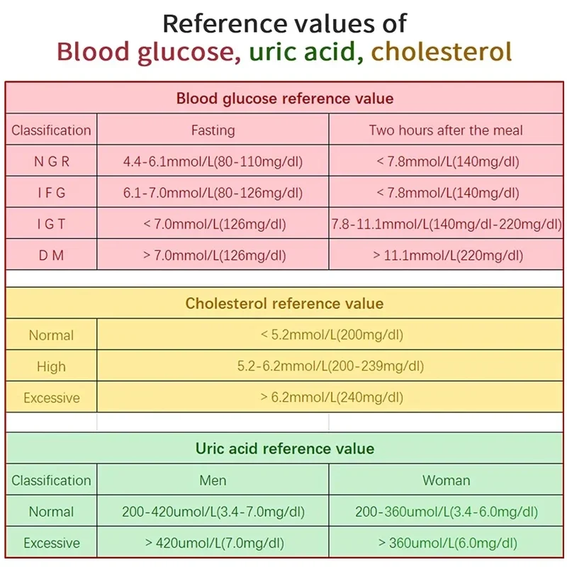 Kolesterol metre 3 in 1 çok fonksiyonlu kan şekeri monitörü ürik asit Test analizörü ölçüm sistemi kolesterol test şeritleri