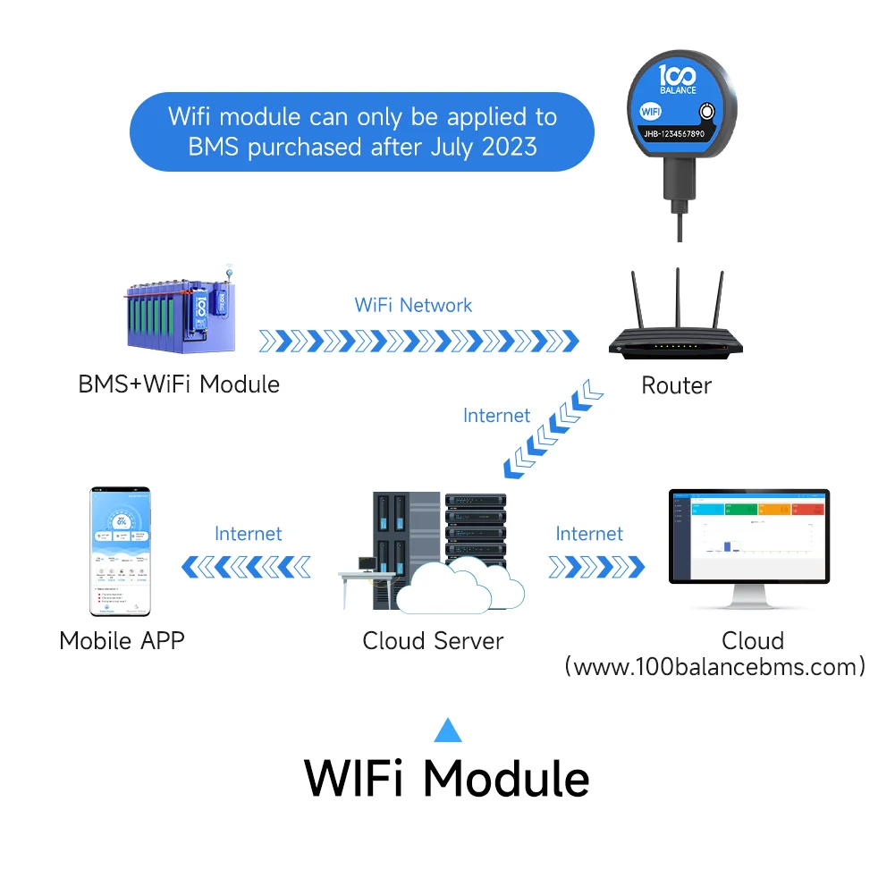 100 밸런스 액세서리 액티브 밸런스 1A 부저 가열 모듈 키 스위치, 와이파이 rs485 UART CAN 블루투스 RS485 4.3 디스플레이