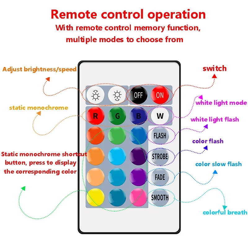 Imagem -03 - Agregado Familiar Colorido Rgb Lâmpada Led Controle Remoto Inteligente Decorativo Atmosfera Luzes Interior Hot-venda E27