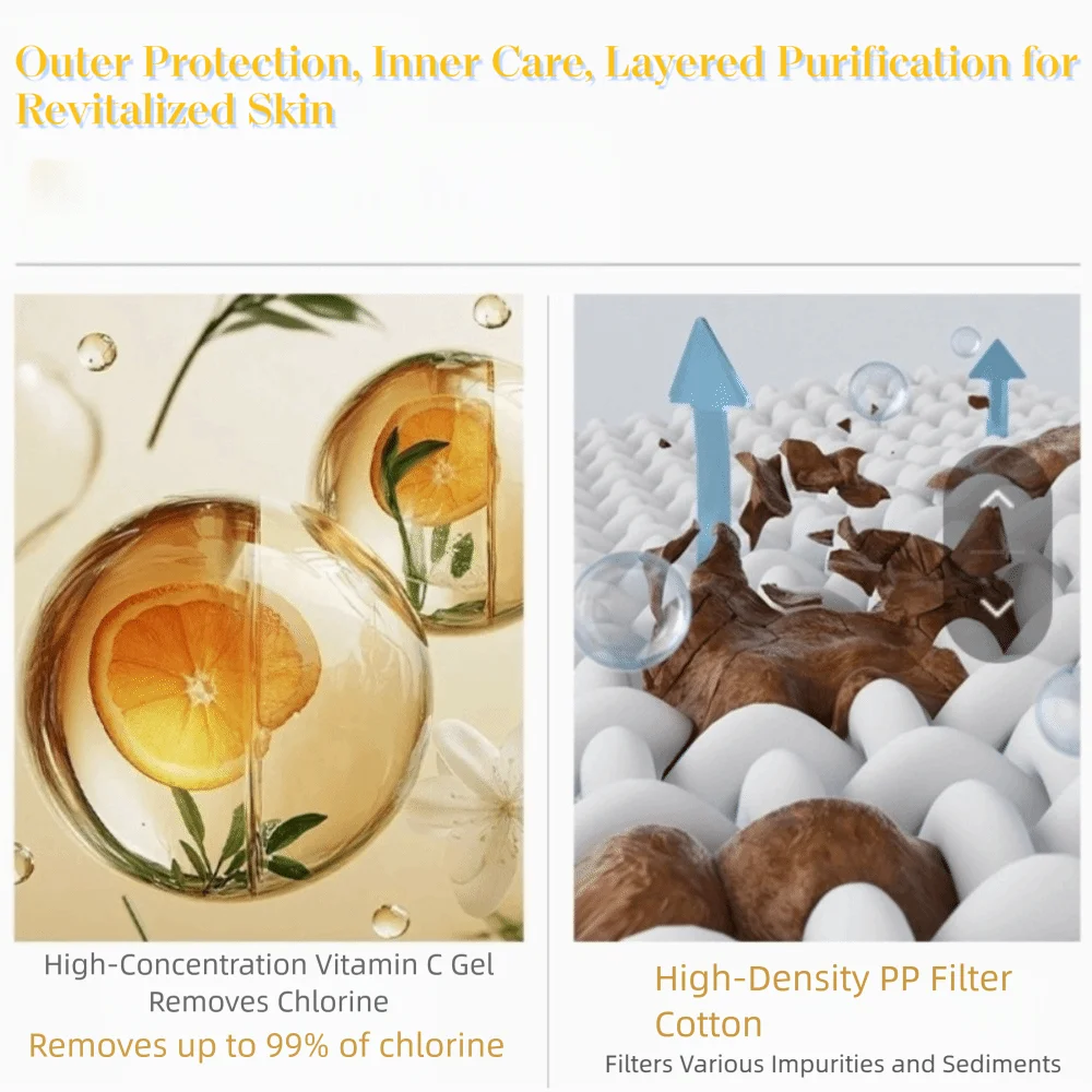 

Lavender/Rose/Lemon Shower Head Filter Dechlorination Filter Impurities Scented Shower Head Water Softener Anti-scaling