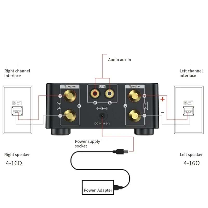 50W + 50W 100W Bluetooth 5.0 Amplifier Digital Audio Power Amp Class D USB AUX TF Home Theater Hifi Stereo