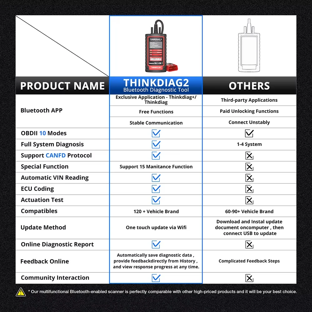 حار THINKCAR Thinkdiag لقد وامض 2 أداة تشخيص النظام الكامل CANFD 15 إعادة تعيين وحدة التحكم الإلكترونية الترميز obd2 الماسح الضوئي 1 سنة تحديث مجاني