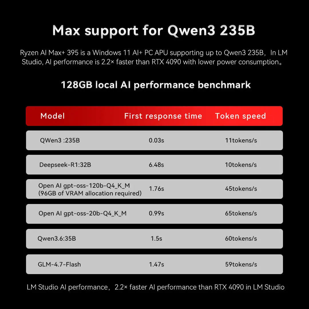 GMKtec EVO-X3 AI Mini PC AMD Ryzen AI Max+ 395 Radeon 8060S GPU LPDDR5X RAM Windows 11 Pro WiFi 7 BT5.4 Gaming Computer