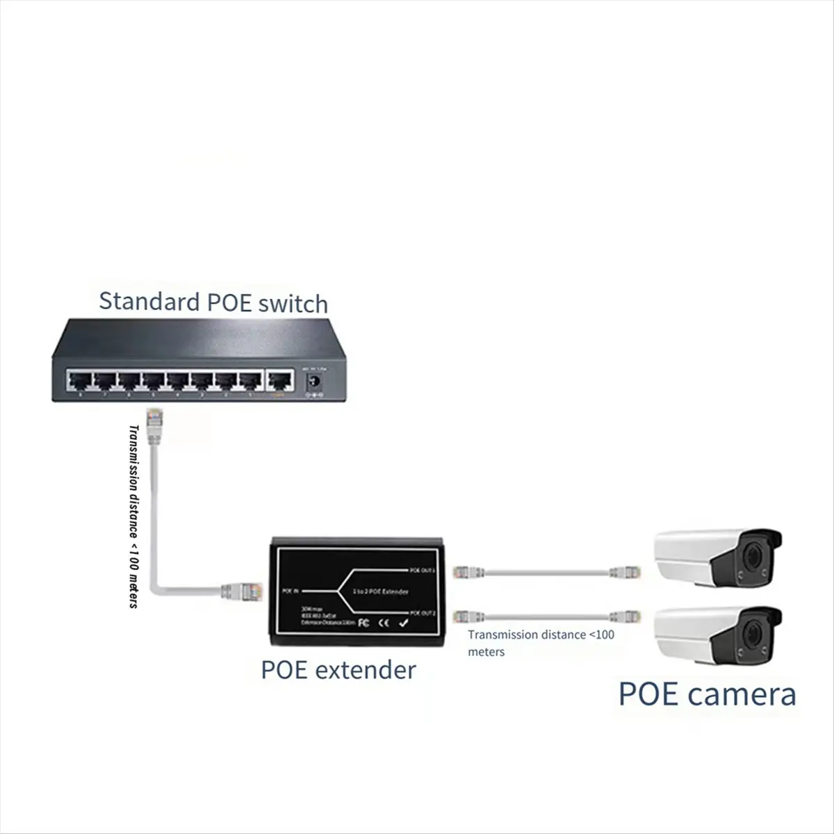 Gigabit POE Extender 2 Port 1000M Network Switch Repeater 30W Hot Sale in Stock