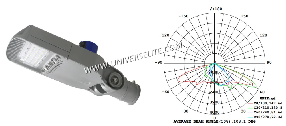 Lâmpada fotocélula externa modular projetada de 150 watts LED com IP66 para aplicação rodoviária