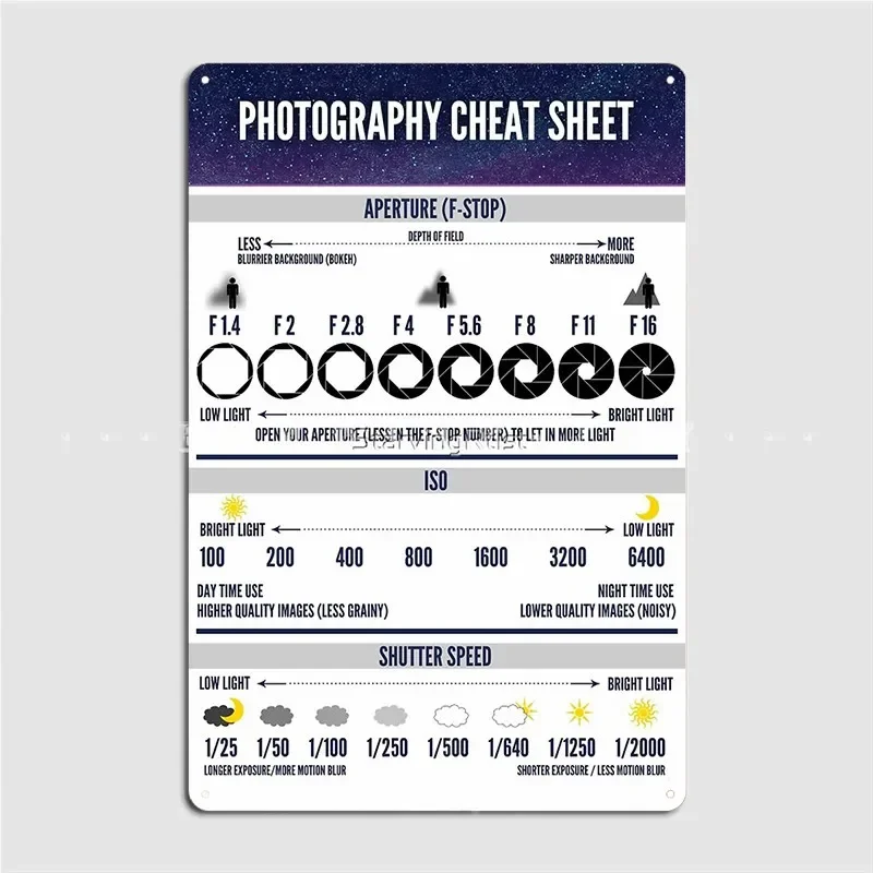 Photography Cheat Sheet Metal Sign Wall Mural Living Room Create Garage Decoration Tin Sign Poster