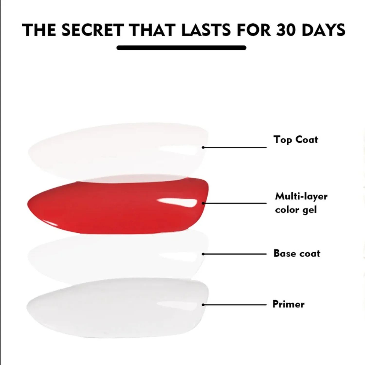 XEIJAYI قاعدة جل سوبر معطف فوقي مانيكير ماتي معطف فوقي شبه دائم نقع قبالة الأشعة فوق البنفسجية هلام الورنيش 15 مللي