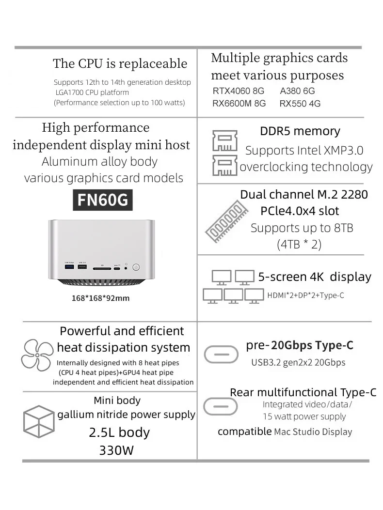 SZBOX FN60G V2 MINI PC AMD RX6600M 8G/RTX4060 8G Dedicate Card DDR5 Dual M.2 2280 NVME SSD PCIE 4.0 HD MINI PC Gamer Computer