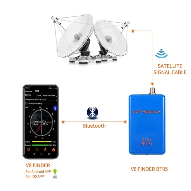 [Group] GTmedia V8 Finder BT05 DVB-S2 Mini Satellite Finder Support Android IOS Décodage Amplificateur de Signal Numérique Chaud au Brésil