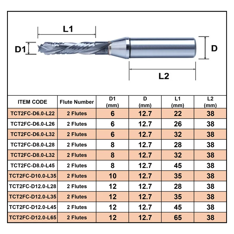 Thumbnail 4 - #45 Best Router Bits to Buy In 2026