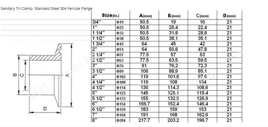 1,5" - 8" Sanitarne zaciski potrójne ze stali nierdzewnej Koniczyna do tulejki SS304