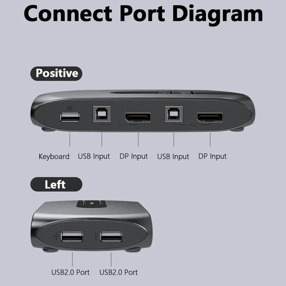 Unnlink 4K 60Hz Displayport Kvm-switch Video Dp Switcher 4 Computers Delen 1 Monitor 4 Usb 2.0 Poort muis Toetsenbord Voor Laptop Tv