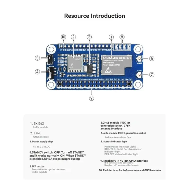 A73E-SX1262 Lorawan HAT Node Module 868/915M For Raspberry Pi Featuring Suction Cup Antenna- For Iot Long-Range Communication - view 4