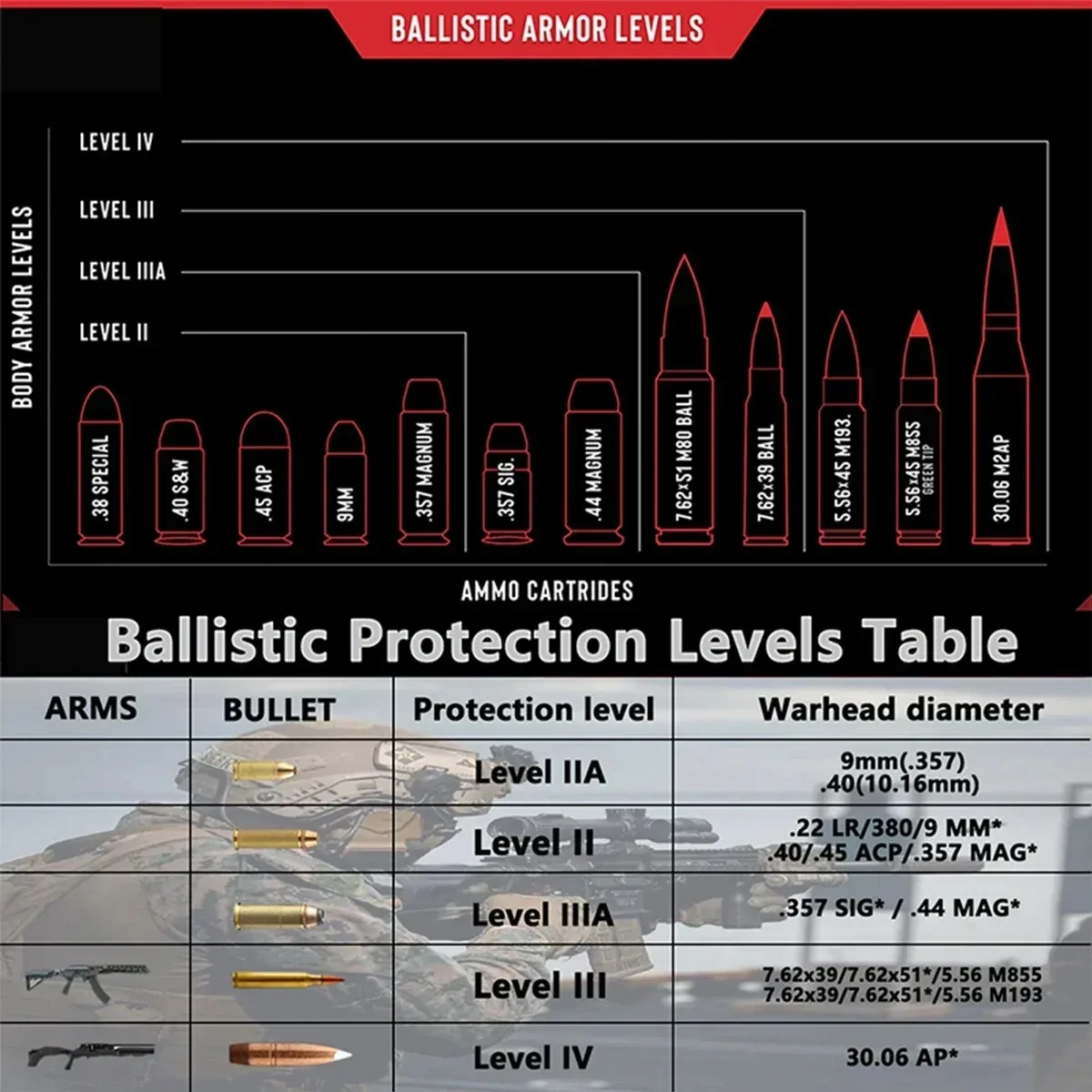 NIJ IIIA/NIJ III Level Bulletproof Plate10x12 Inches Light Tactical UHMWPE Protection Body Armor Vest Insert Ballistic Plate