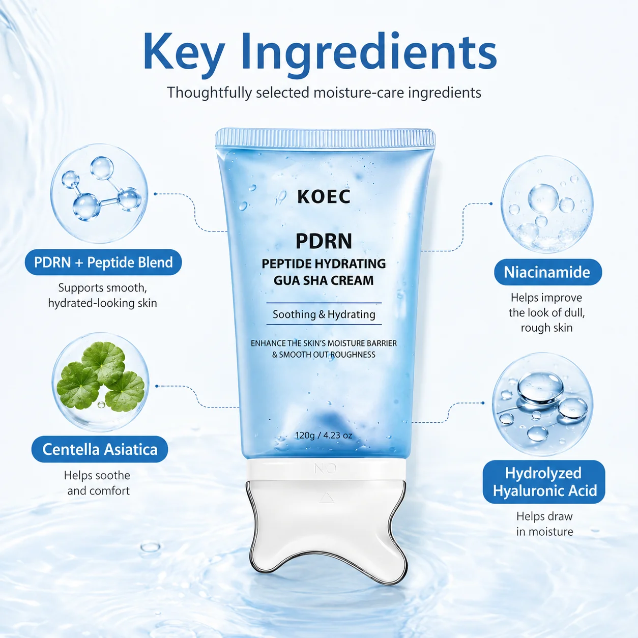 KOEC Gua Sha PDRN Gel Cream, Gua Sha Neck Cream with PDRN, Peptide, Niacinamide & Centella Asiatica | Firming Cream Guasha, Lifting, Soothing & Moisturizing, 4.23oz