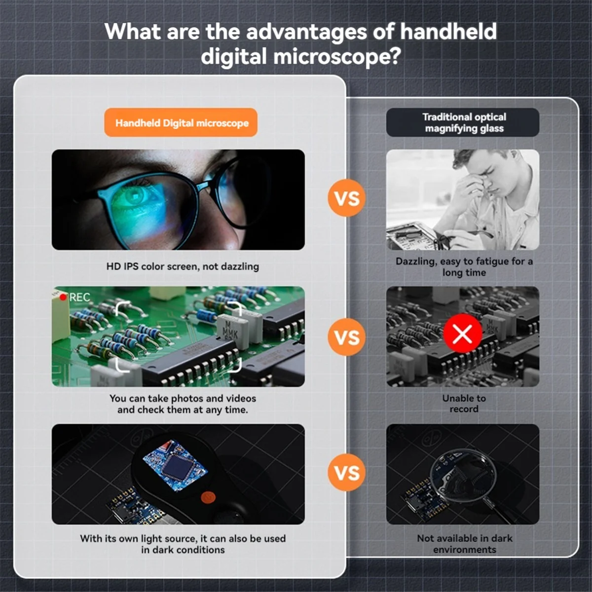 مجهر رقمي 500X 1080P 2.0 بوصة مجهر عملة فيديو مع عدسة مكبرة مع 8 مصابيح لإصلاح الإلكترونيات ZJY