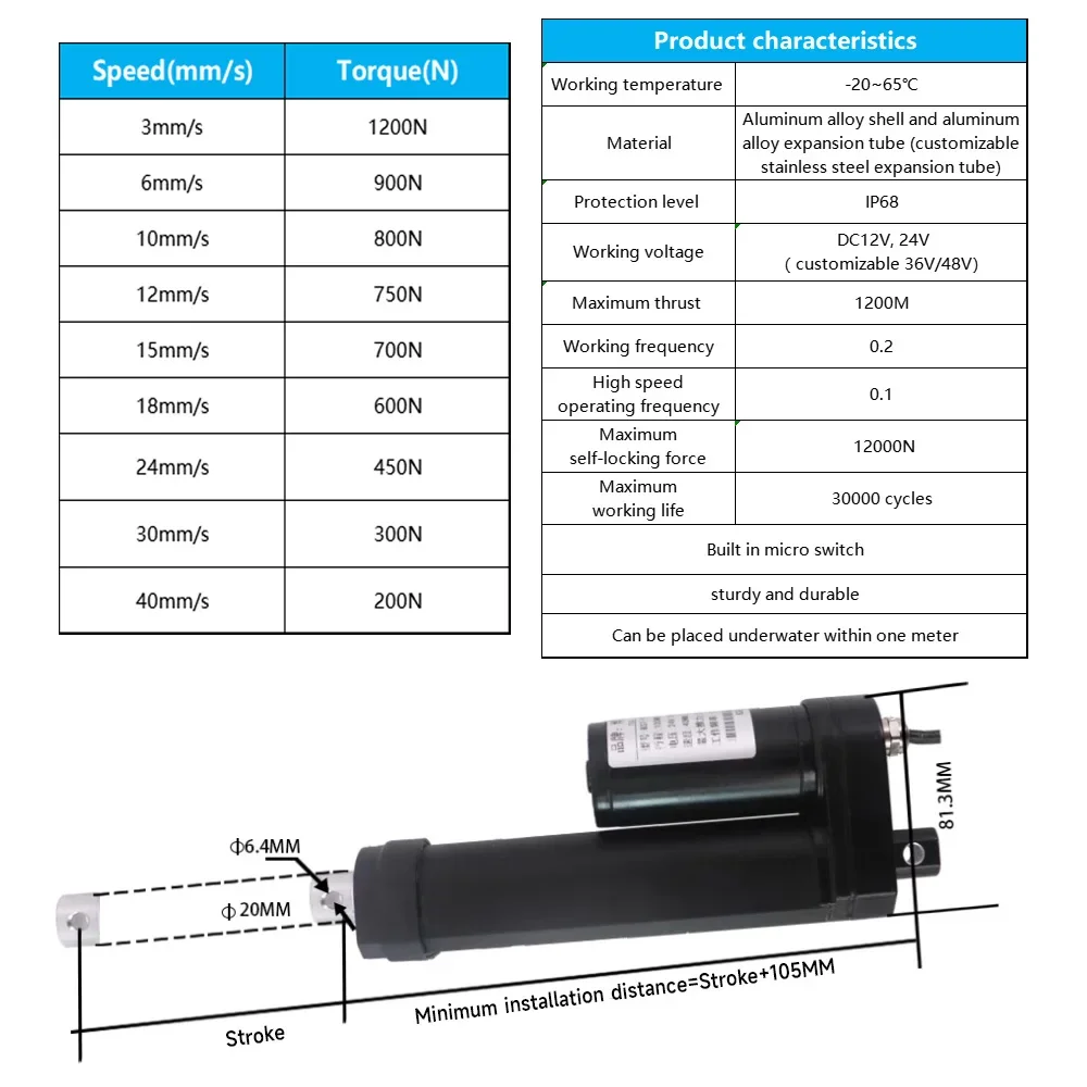 Attuatore lineare impermeabile IP68 Asta di spinta elettrica ad alta spinta 12V/24V Corsa 50-800mm Localizzatore solare Motorizzazione della porta 40mm/s