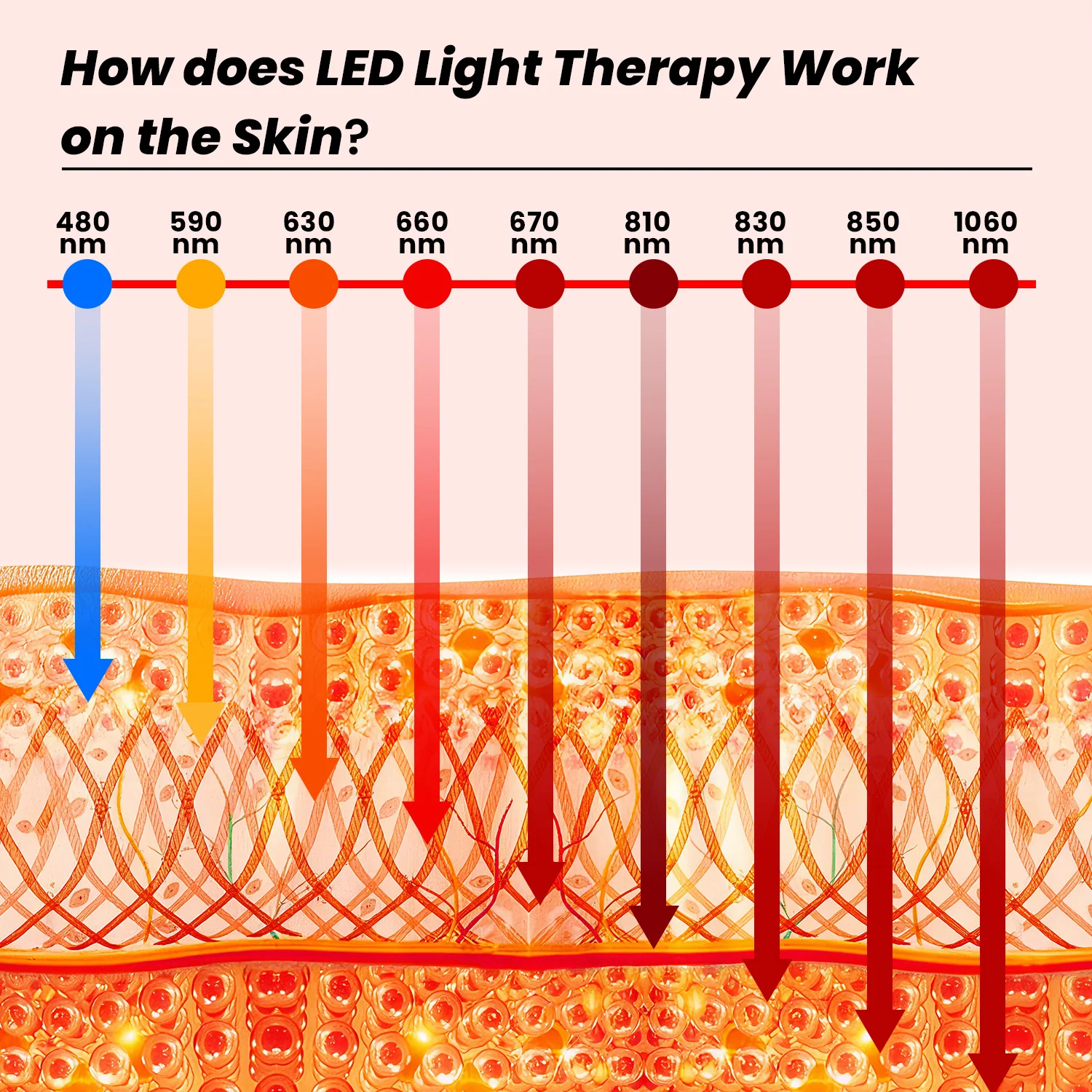 

IDEATHERAPY RLPRO300 X2 Smart APP Overheat protection Red Light Sauna Light Therapy Device Red Light Panel Home Use