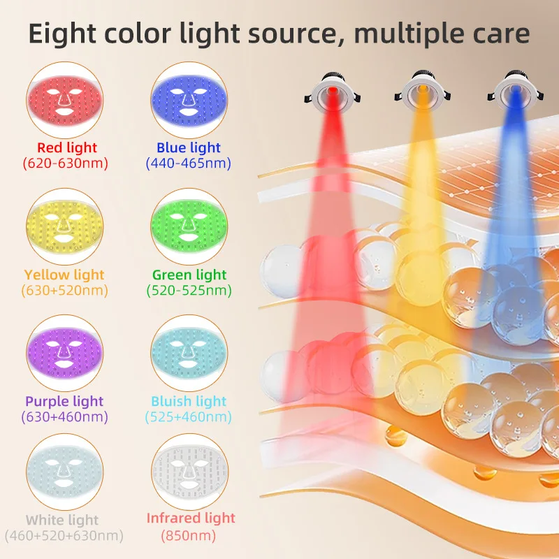 Seven colour light beauty instrument LED skin rejuvenation instrument, big row light, photon mask instrument