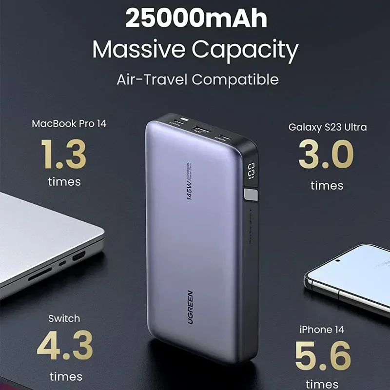 YYHC UGREEN 145W Power Bank 25000mAh Portable Charger USB C 3-Port PD3.0 Battery Pack Digital Display 65W Fast Recharge