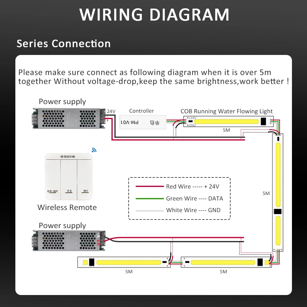 WS2811 COB تشغيل المياه COB LED قطاع تدفق الضوء تيار مستمر 24 فولت بكسل IC مطاردة تأثير فليكس الشريط 5 متر 10 متر الشريط